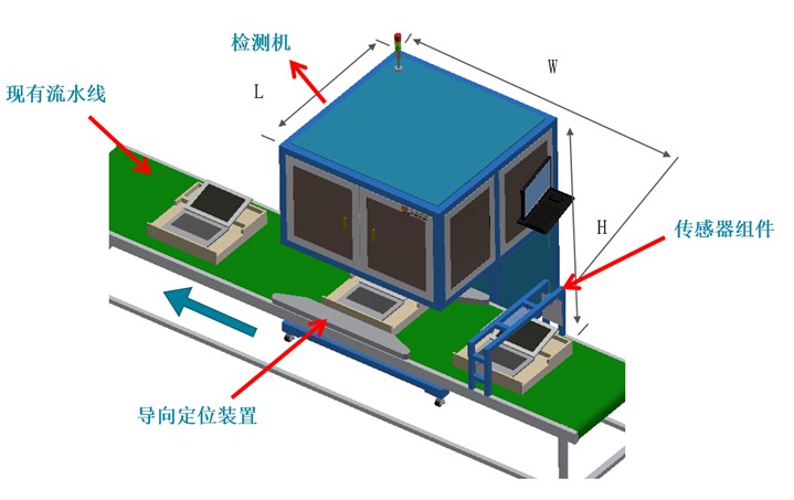 影像測(cè)量?jī)x專(zhuān)機(jī)-電腦筆記本BC面檢測(cè)設(shè)備jpg