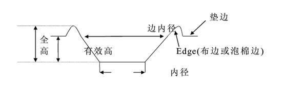 影像測(cè)量?jī)x如何快實(shí)現(xiàn)對(duì)喇叭鼓紙的檢測(cè)