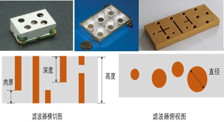 5G基站濾波器尺寸智能檢測(cè)裝備